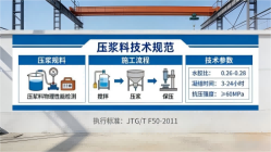 尉氏本地工厂讲解：说一遍公路压浆料和铁路压浆料的区别