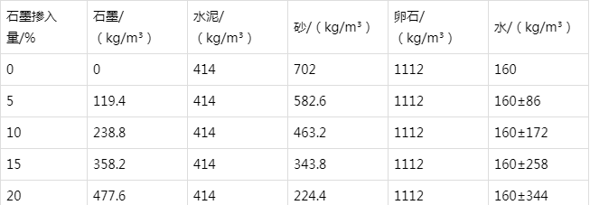尉氏防静电水泥砂浆怎么做(附配比及施工方法)